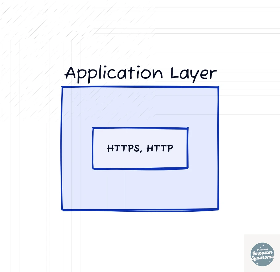 Application layer diagram containing HTTP and HTTPS as example protocols.