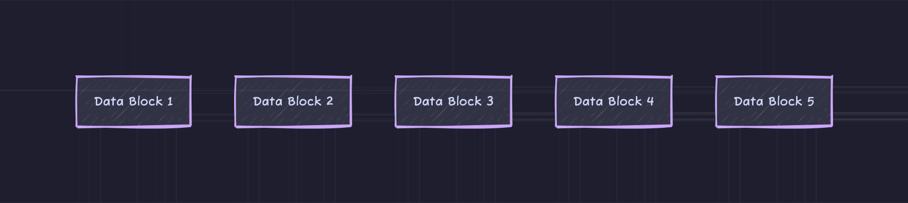 Five input data blocks leave an odd number of nodes at the tree's first level.